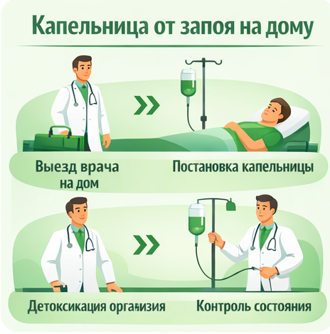 капельница от запоя в Лакинске в клинике Санати